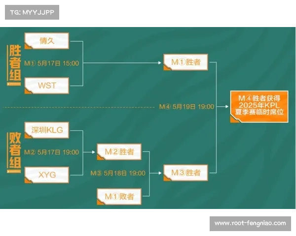 EPIC.LAN赛事主管认为欧洲Major席位仅四个竞争激烈